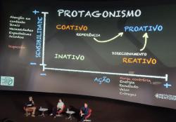 PROTAGONISMO NAS ORGANIZAÇÕES